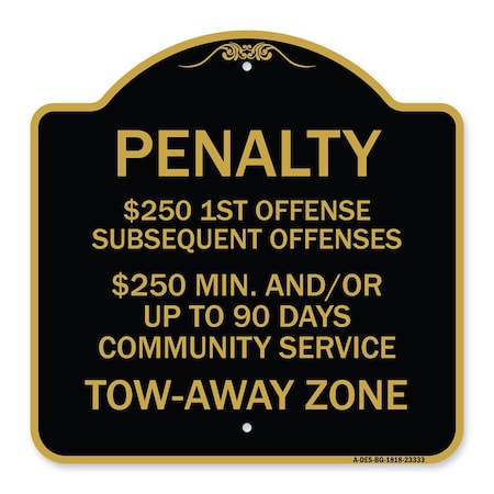 Penalty $250 1st Offense Subsequent Offenses $250 Min. And Or Up To 90 Days Community Aluminum Sign